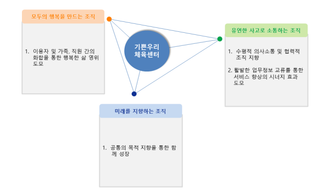 실천전략
